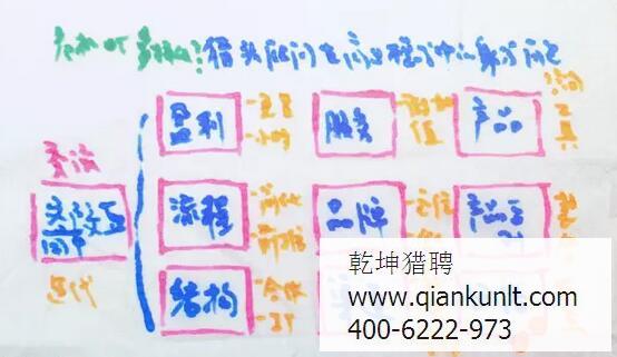 北京獵頭顧問的身份危機(jī)？